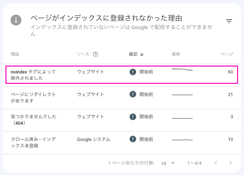 noindexで除外されているページを確認する