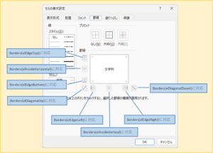 セルの書式設定ダイアログのBorderオブジェクトとの対応