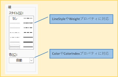 セルの書式設定ダイアログとLineStyleやWeightプロパティの対応